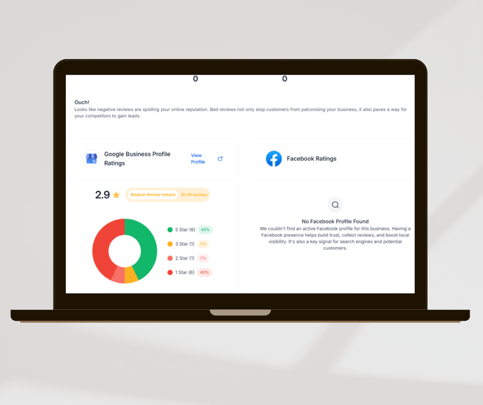 ApeOS reporting dashboard with KPI cards and trend graph